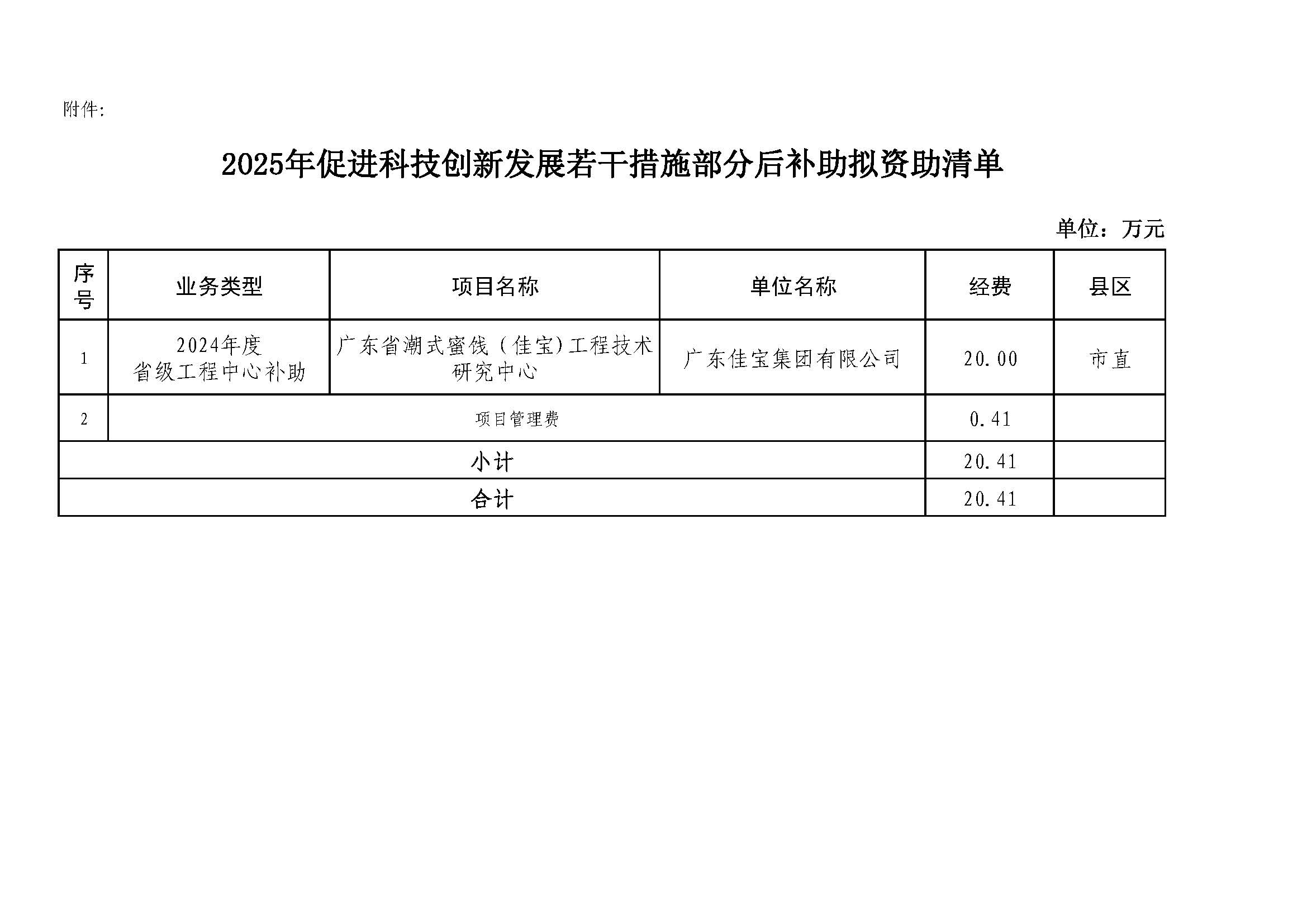 潮州市科學(xué)技術(shù)局關(guān)于2025年促進(jìn)科技創(chuàng)新發(fā)展若干措施部分后補(bǔ)助擬資助情況的公示（定）_頁面_1.jpg